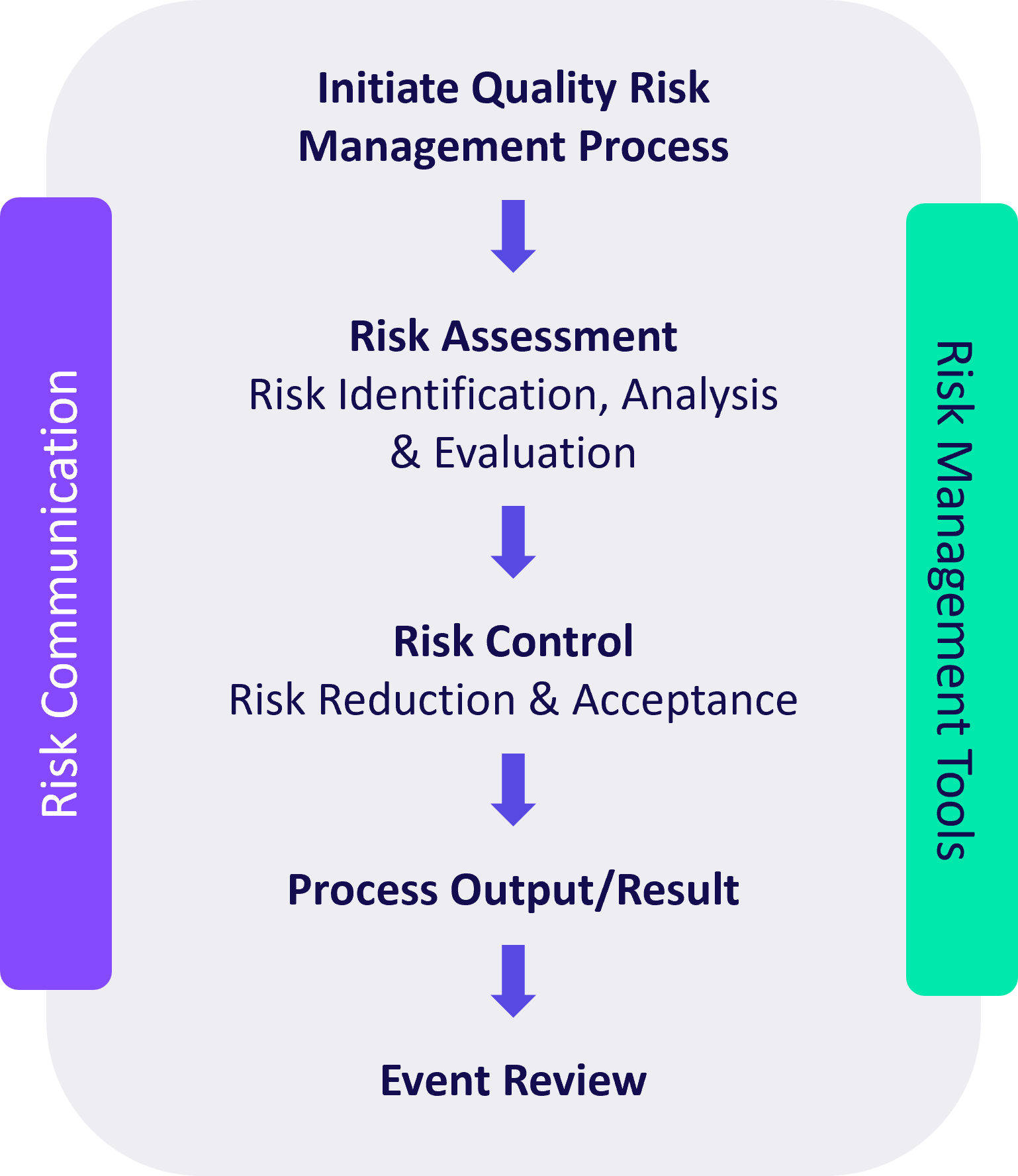 ICH Framework